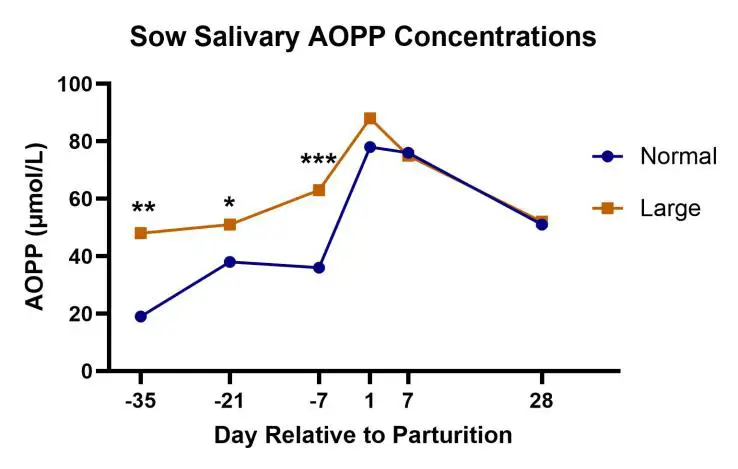 sow-salivary-chart-2